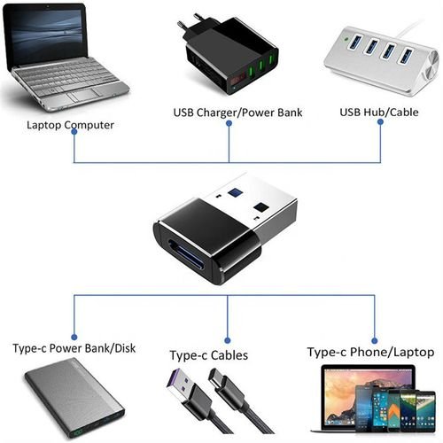 adaptateur-usb-c-femelle-vers-usb-mâle,-connecteur-câble-chargeur-type-c